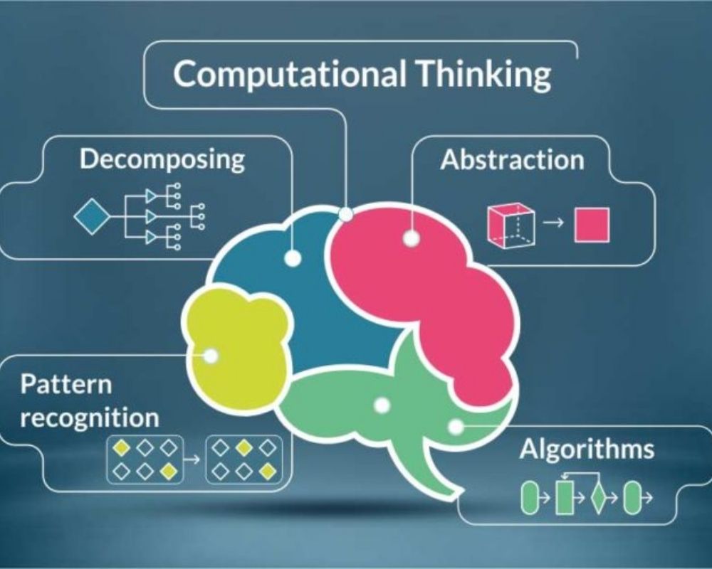 Não bộ phát triển như thế nào khi học lập trình?