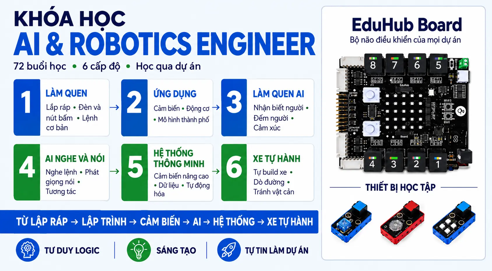 khóa học AI cho trẻ