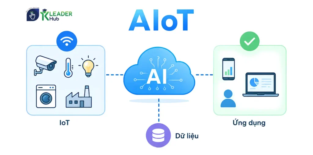 AIoT là gì?