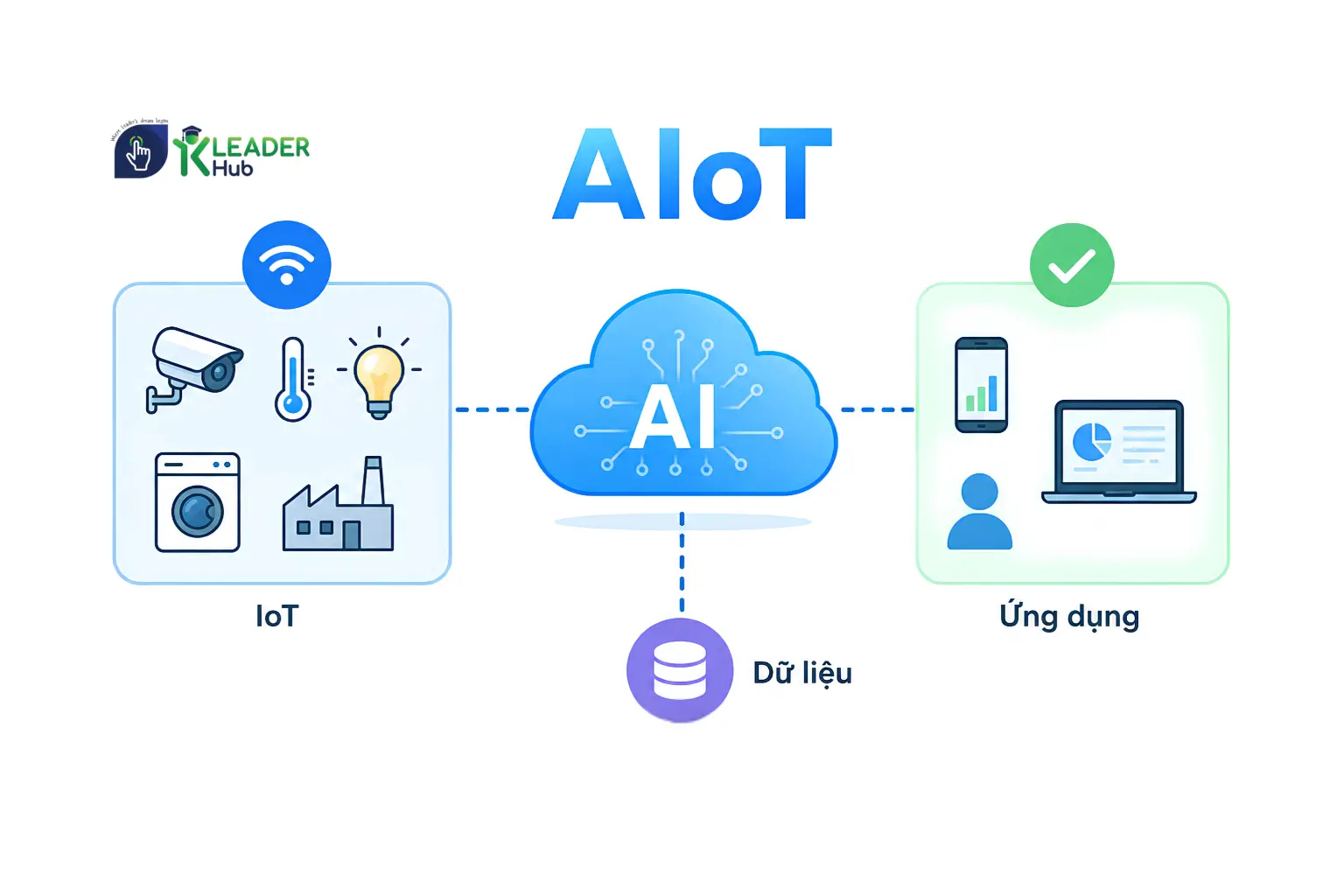 AIoT là gì?